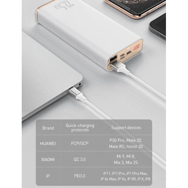 Pin Sạc Dự Phòng PPXCA 20000 Mah - 22.5W Sạc Nhanh Quick Charge 3.0 Cổng USB / Micro / IP / Type-C Cho Smartphone