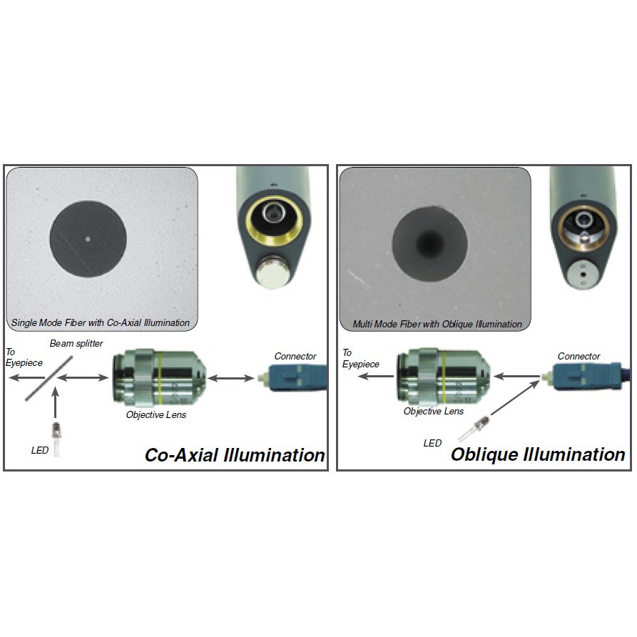 Kính soi đầu connector quang - Độ phóng đại 400 lần FC/SC/ST/LC - HMS-400