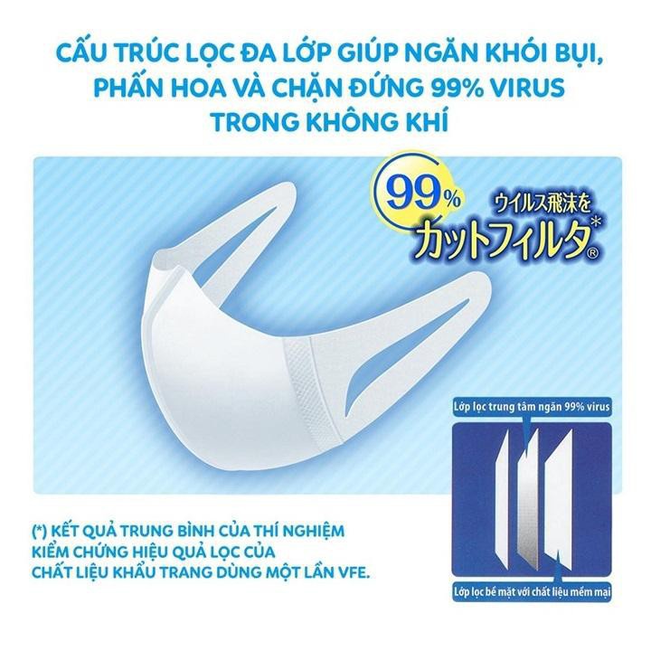 Khẩu trang Unicharm hộp 100 chiếc nội địa Nhật Bản