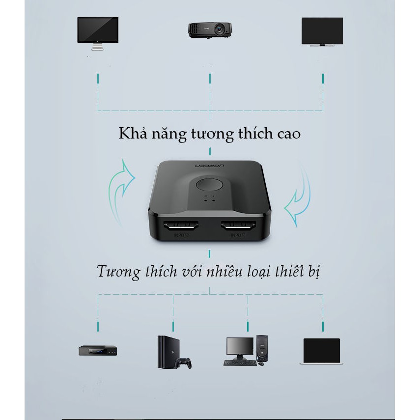 Bộ gộp và chia HDMI 2 chiều hỗ trợ 4K 2K 30Hz Ugreen 50966