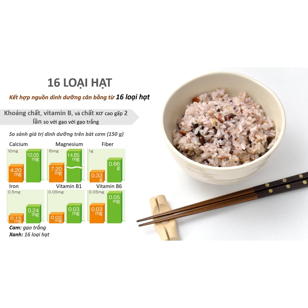 Combo 2 gói 16 Loại Hạt gói 450g HakuBaku, Chất xơ x2, Bù khoáng chất, Kiểm soát cholesterol
