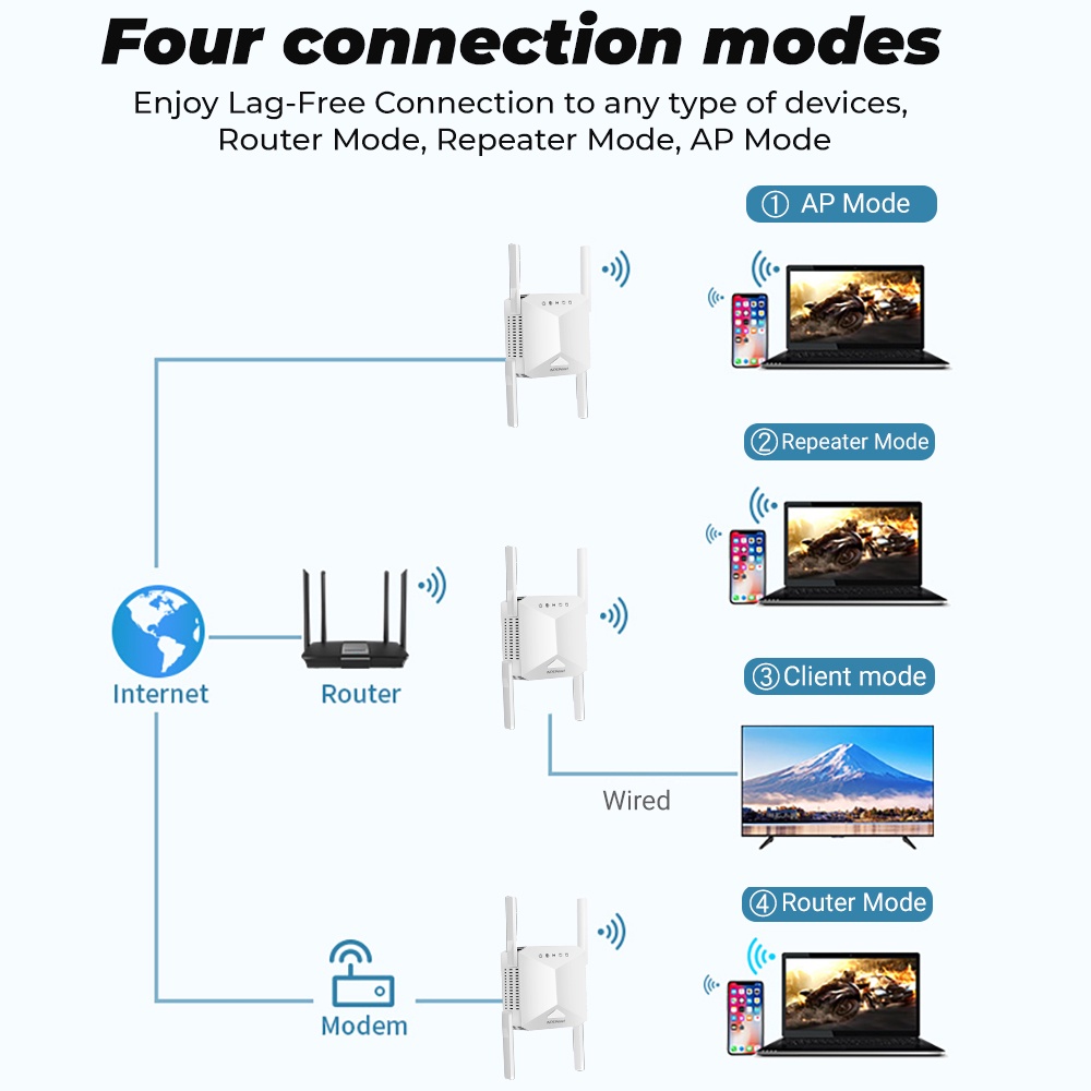 Bộ phát wifi SMATRUL 5Ghz 2.4G không dây kích sóng 1200Mbps 2.4G băng mở rộng 5G khuếch đại tín hiệu wifi 4 ăng-ten