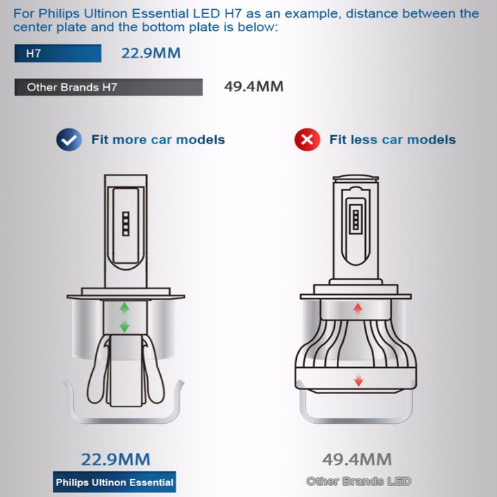 Bóng Đèn LED dùng cho ô tô, xe hơi cao cấp nhãn hiệu Philips H7 - Hàng Nhập Khẩu Chính Hãng