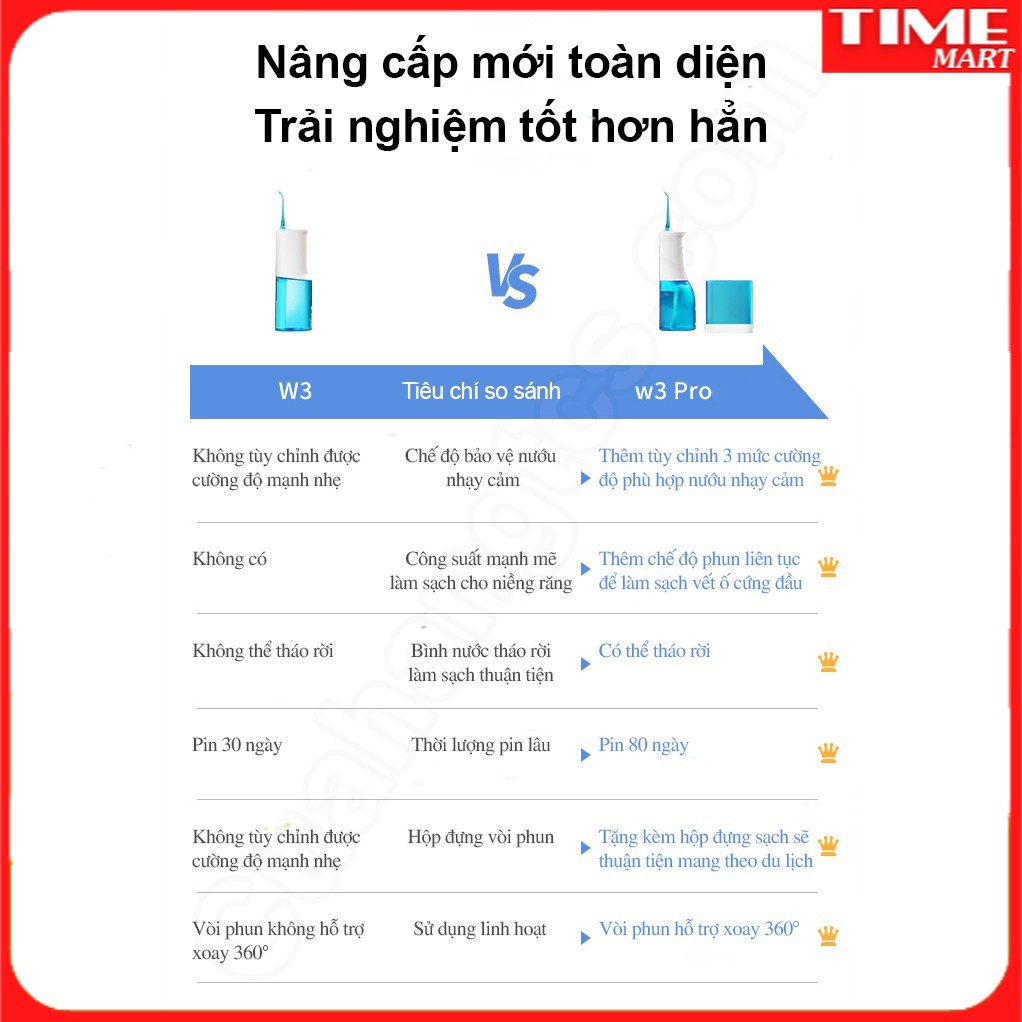 Tăm nước Xiaomi Soocas W3 Pro (4 vòi xịt) xịt vệ sinh răng miệng[TIME_MART siêu thị tiện ích gia đình]