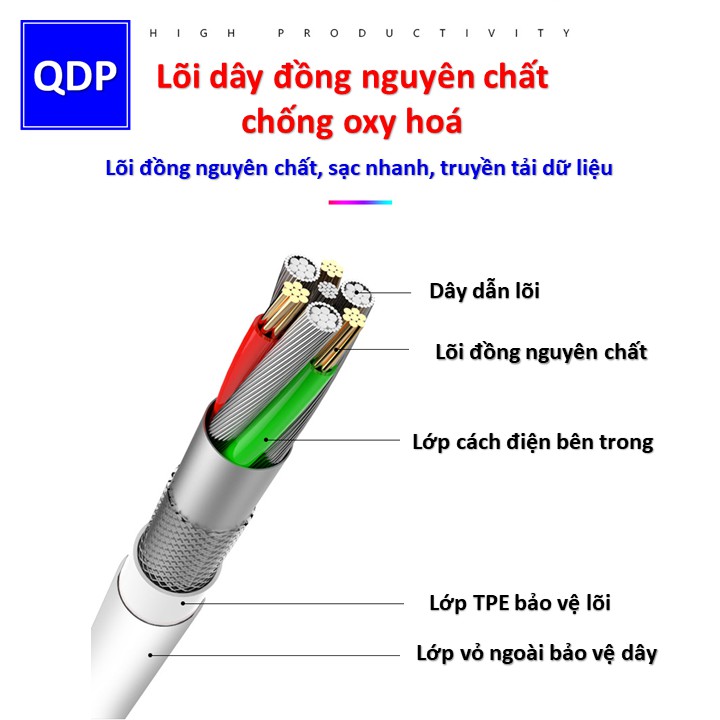 Cáp sạc và truyền tải dữ liệu typeC 2 đầu PD