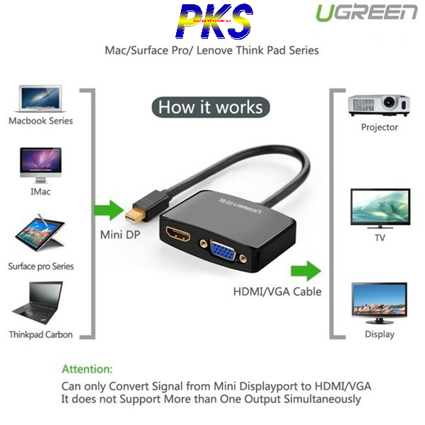 Cáp Mini Displayport To VGA + HDMI Cao Cấp Ugreen UG-10439