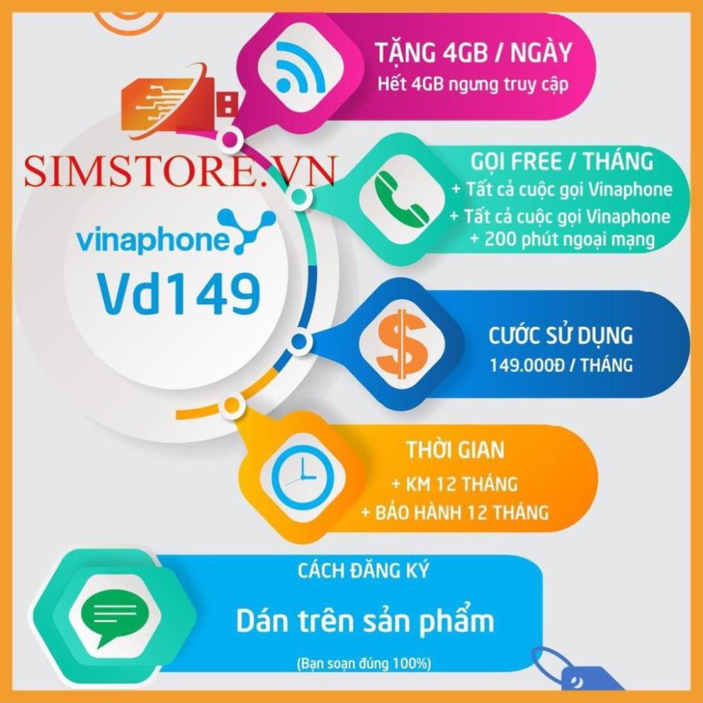 SIM 4G VINA VD89, VD149 TRỌN GÓI 12 THÁNG KHÔNG NẠP TIỀN - 4GB/NGÀY - 120GB/THÁNG DATA TỐC ĐỘ CAO