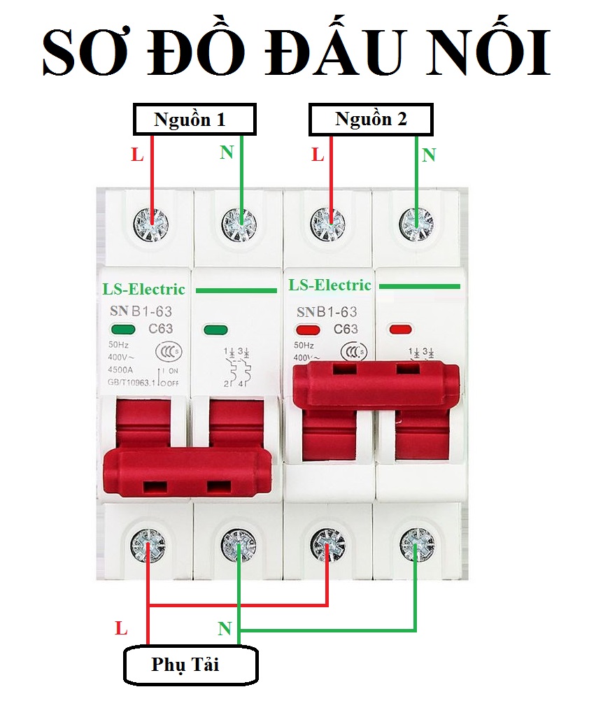 Át đảo chiều 2P 63A SNB1-63 LS-Electric- Hàng chất lượng cao