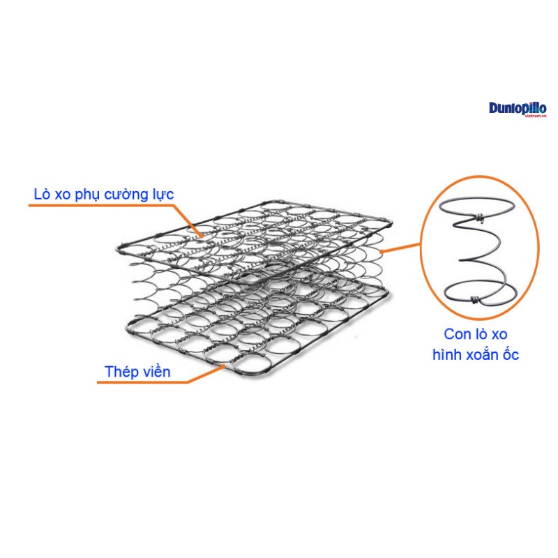 Nệm Lò Xo Liên Kết Dunlopillo Venus Supreme - CHÍNH HÃNG, BẢO HÀNH 10 NĂM