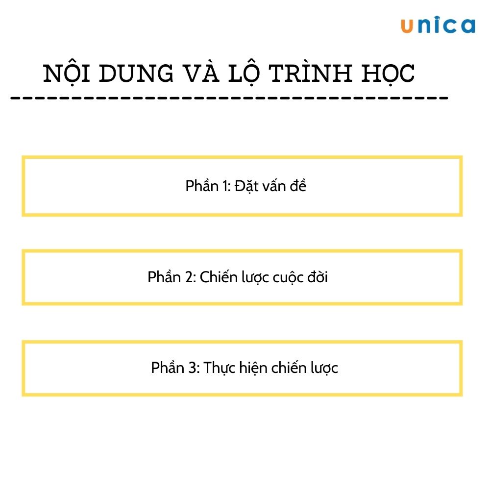 Khóa học Quản trị cuộc đời , Đường đến thành công , GV TS Lê Thẩm Dương UNICA.VN