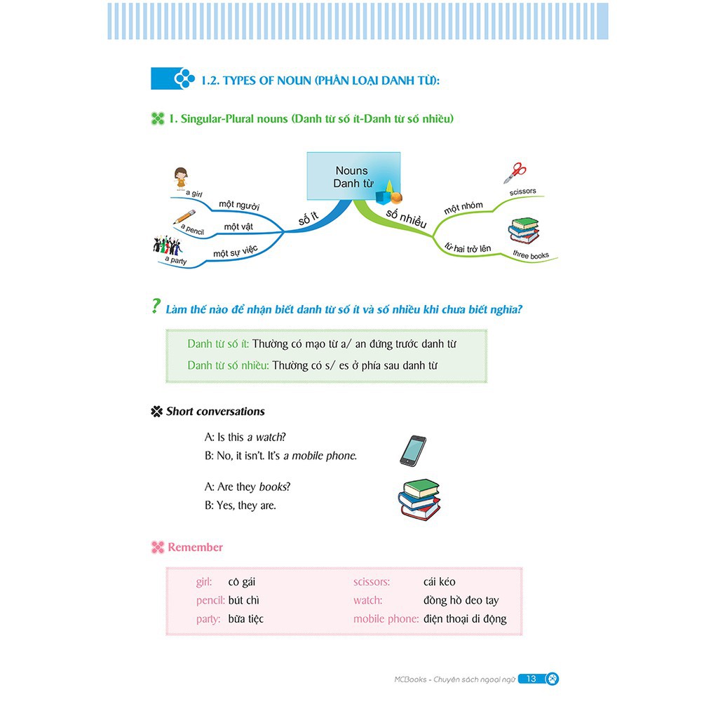 Sách Ngữ Pháp Tiếng Anh Bằng Sơ Đồ Tư Duy (Mind Map English Grammar) - MC