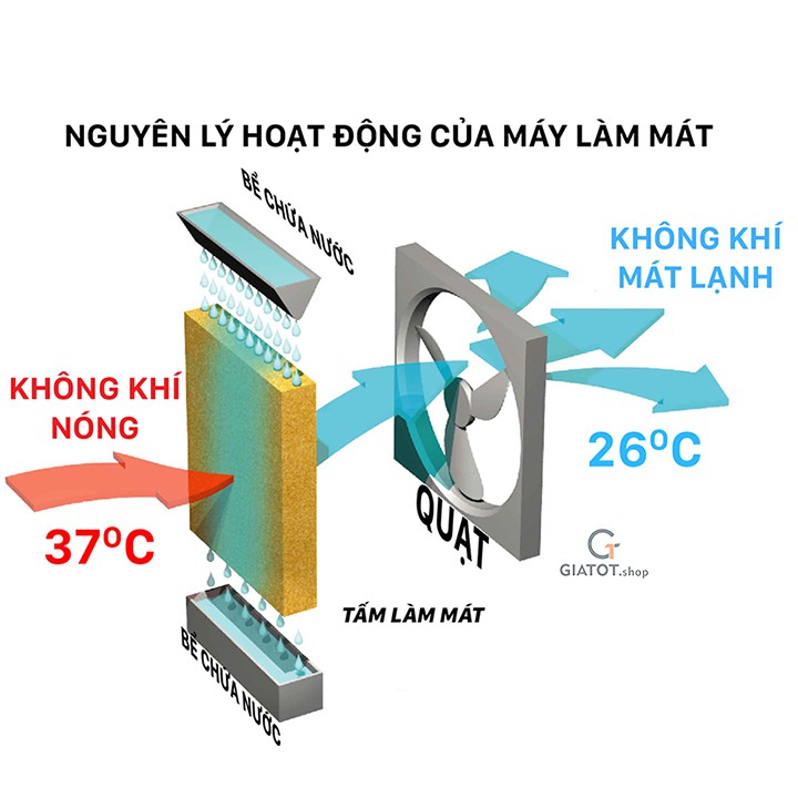 Quạt điều hòa hơi nước DAIKIO DKA-06000B