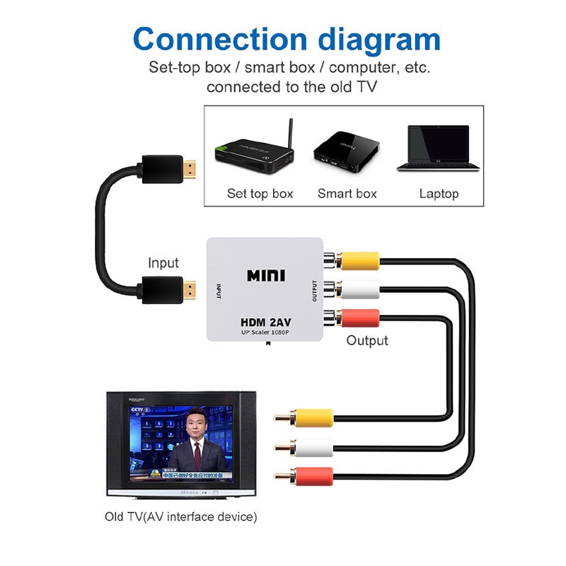 Bộ chuyển đổi mini HDMI sang AV/ RCA AV/ CVSB L/ R 1080P hỗ trợ NTSC PAL