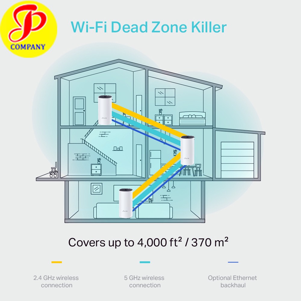 Bộ phát Wifi TP-Link Deco M4 (3 pack) Mesh Wifi - Chính hãng | BigBuy360 - bigbuy360.vn