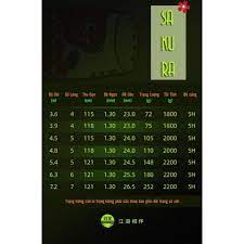 Cần Câu Tay , Câu Đơn Đài SAKURA xanh 5H của hãng Song Bảo  - Màu xanh, thiết kế tao nhã, thanh thoát