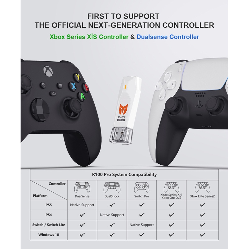 Bộ Thiết Bị Chuyển Đổi Không Dây USB Cho Tay Cầm Chơi Game Switch