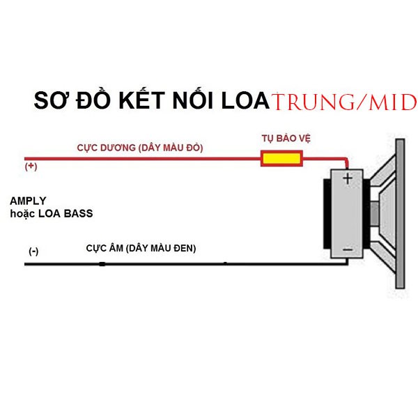 TỤ CHỐNG CHÁY LOA TRUNG/MID 15MF 250V VÀNG - TỤ CẢN LOA LỜI - TỤ PHÂN TẦN