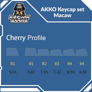Keycap AKKO set – Macaw (PBT Dye-Subbed/Cherry profile/157 nút)