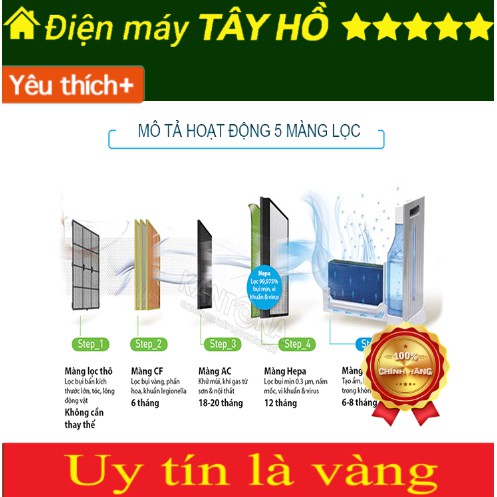 Màng lọc không khí Coway AP-1010DH