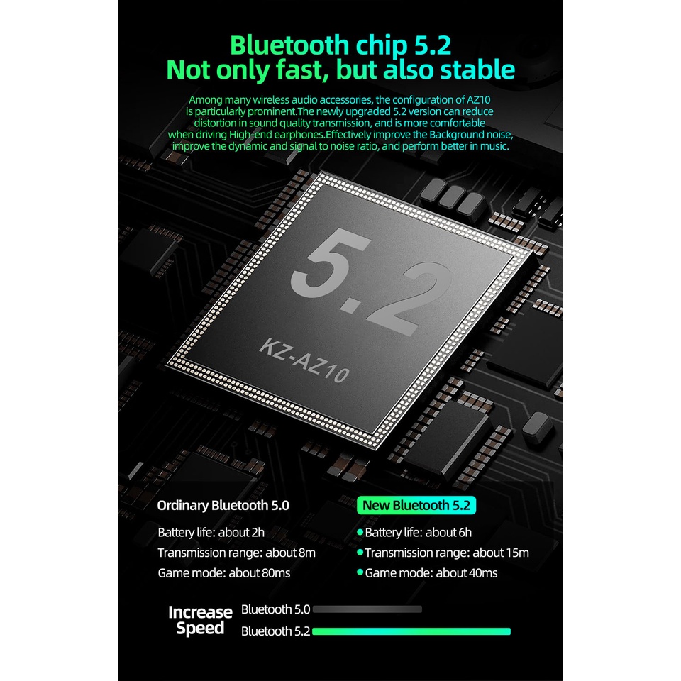 Tai nghe bluetooth không dây KZ AZ10 5.2 HiFi KZ TRN CCA loại bỏ tiếng ồn chuyên dụng cho chơi game thể thao