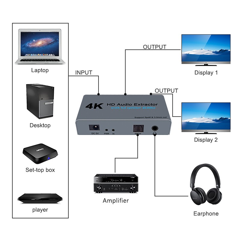 Bộ Chuyển Đổi Âm Thanh 4k Hd 1 Trong 2 Out Hdmi Sang Spdif Toslink Với Hdmi Và 3.5mm