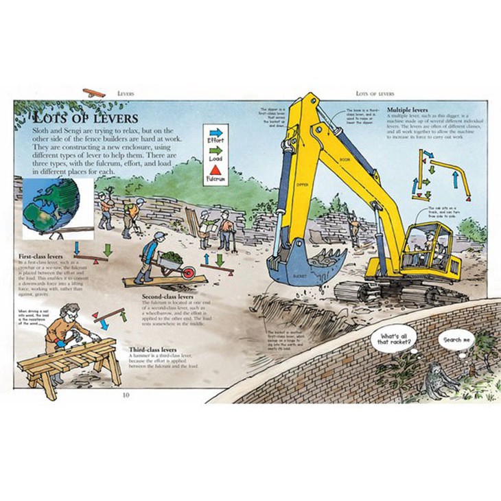Sách : How Machines Work - Cách hoạt động của các loại máy móc