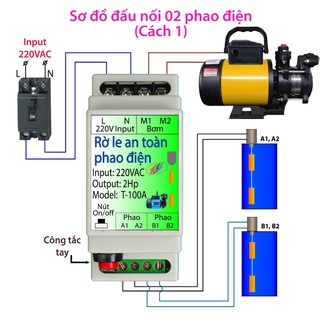 Rờ le an toàn phao điện