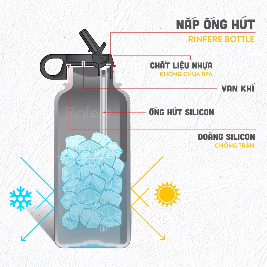 Nắp Ống Hút Bình Giữ Nhiệt Rinfere 950ml và 1183ml