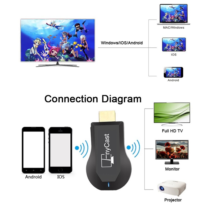 HDMI không dây Anycast MX18 PLUS Full HD 1080P - HDMI không dây hỗ trợ 3G/4G/5G/WIFI