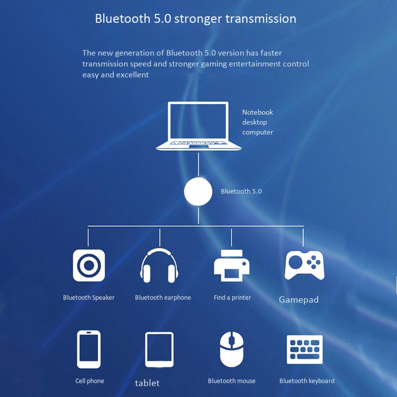 Card Mạng Wifi 6 M.2 Ngff 802.11ax Bluetooth 5.0 2974mbps | BigBuy360 - bigbuy360.vn