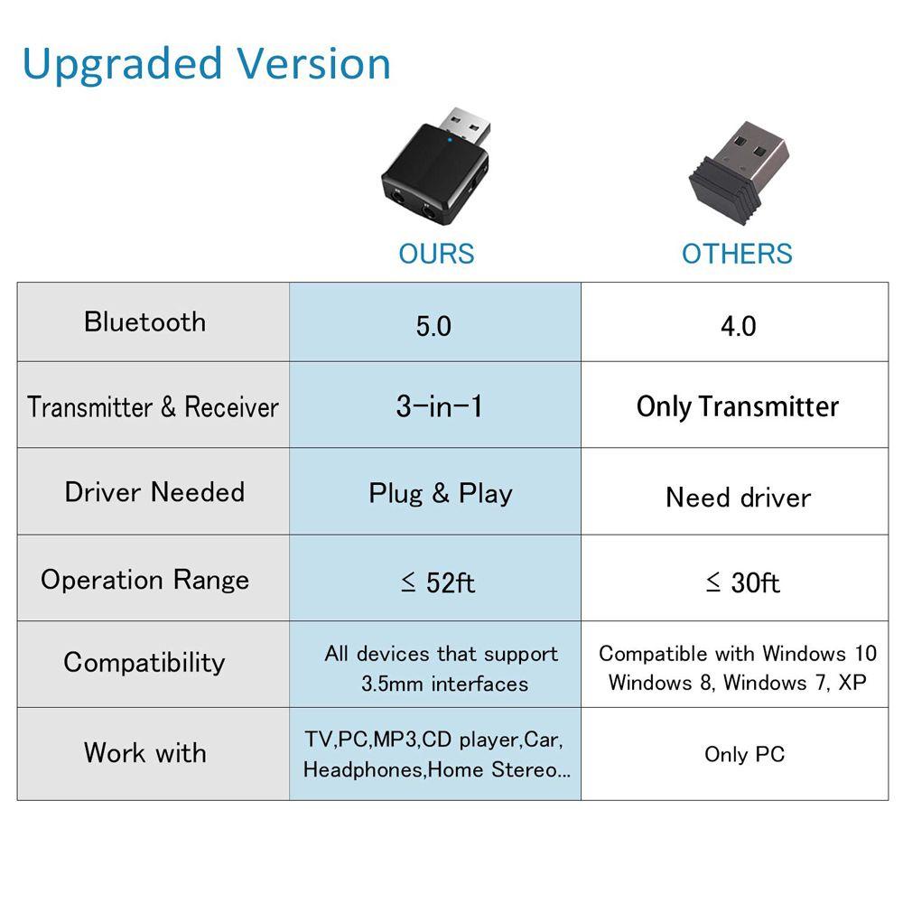 CHOOKEY Thiết Bị Nhận Âm Thanh 3 Trong 1 Bluetooth 5.0 Có Giắc Cắm 3.5mm