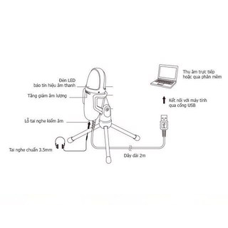 Micro thu âm Audio-Technica AT9934USB (AT9934 USB)