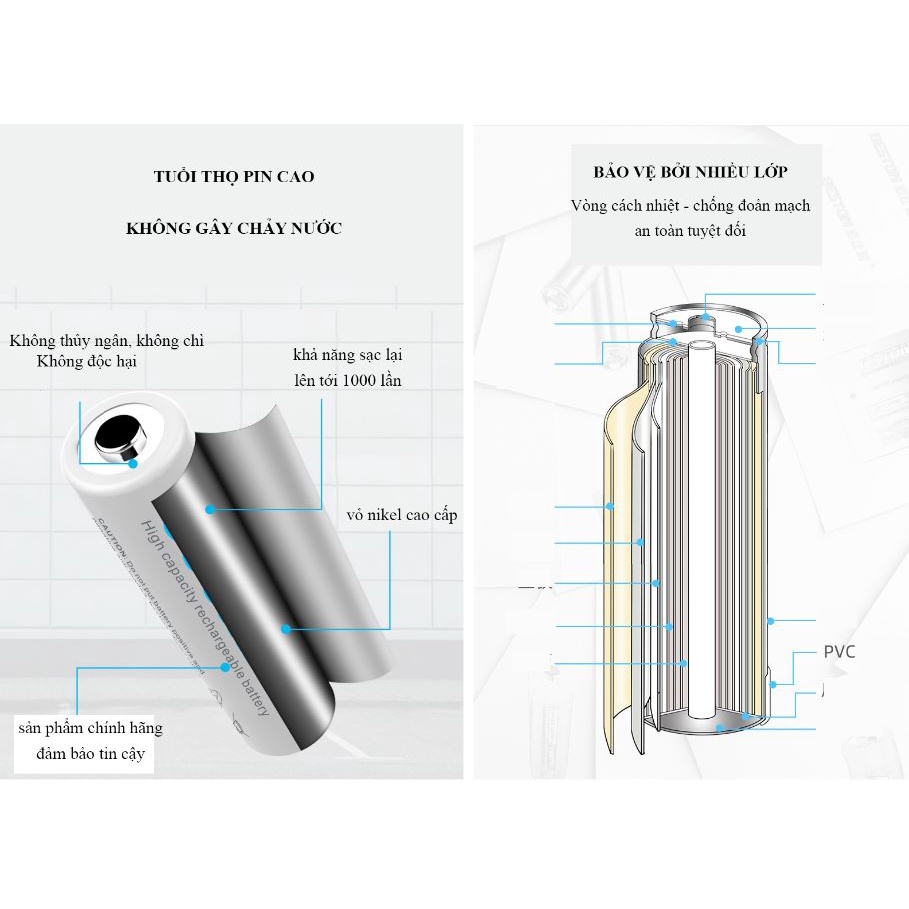 Sạc pin AA AAA Beston C9023 Mẫu mới 2022 Sạc nhanh Tự ngắt Có đèn báo pin đầy, Pin sạc dùng cho micro karaoke, đồng hồ
