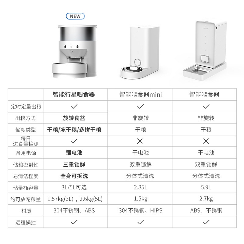 [Mã PET50 giảm 10% - tối đa 50K đơn 250K] Máy Ăn Hạt Tự Động Petkit