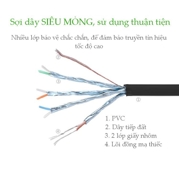 Cáp mạng 2 đầu đúc Cat 7 UTP dẹt dài từ 0.5-10m UGREEN NW106