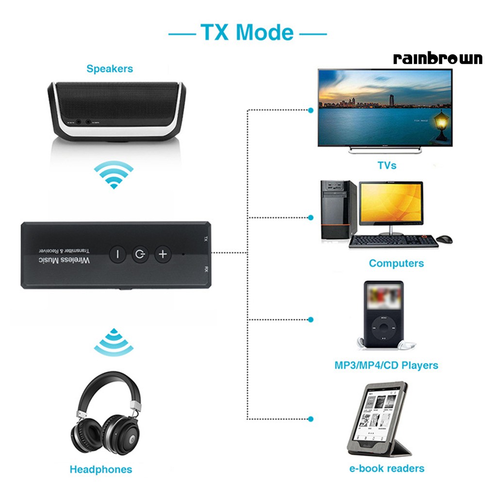 Bộ Truyền Nhận Tín Hiệu Bluetooth 5.0 2 Trong 1 Chuyên Dụng