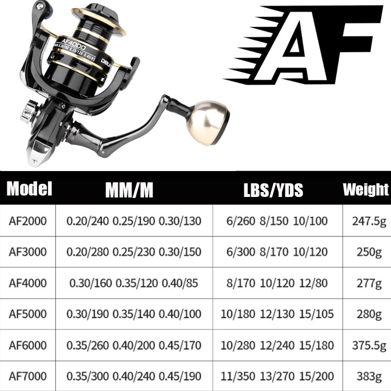 Máy Câu Cá 40Kg 17+17BB Chất Lượng Cao