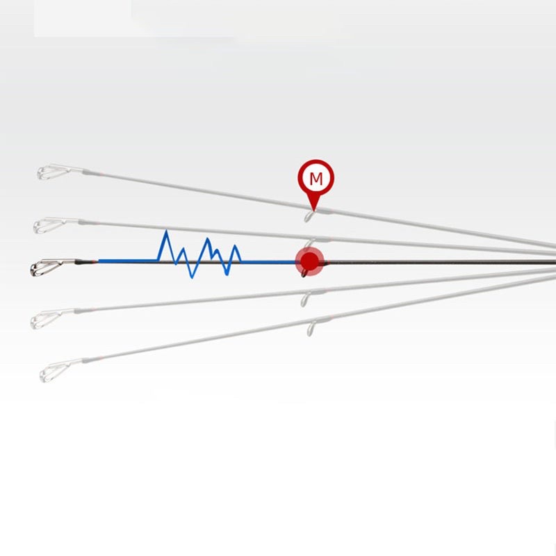 Cần lure Hi-power đủ size đứng và ngang  1.8m-2.1m-2.4m