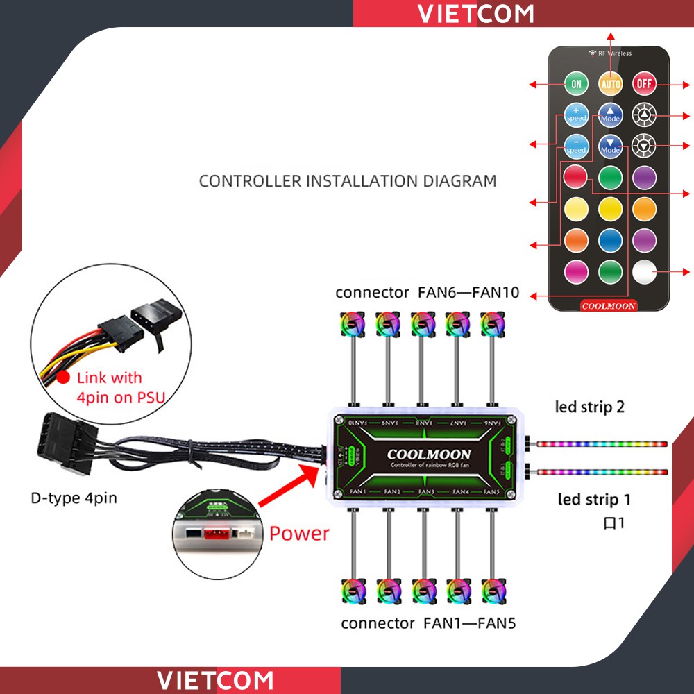 Bộ Hub Coolmoon + Điều khiển - Phiên bản mới có Led trên Hub