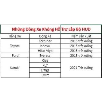 MÀN HÌNH HIỂN THỊ CẢNH BÁO CAMERA PHẠT NGUỘI, TỐC ĐỘ GIỚI HẠN, BIỂN BÁO - VIETMAP HUD H1N