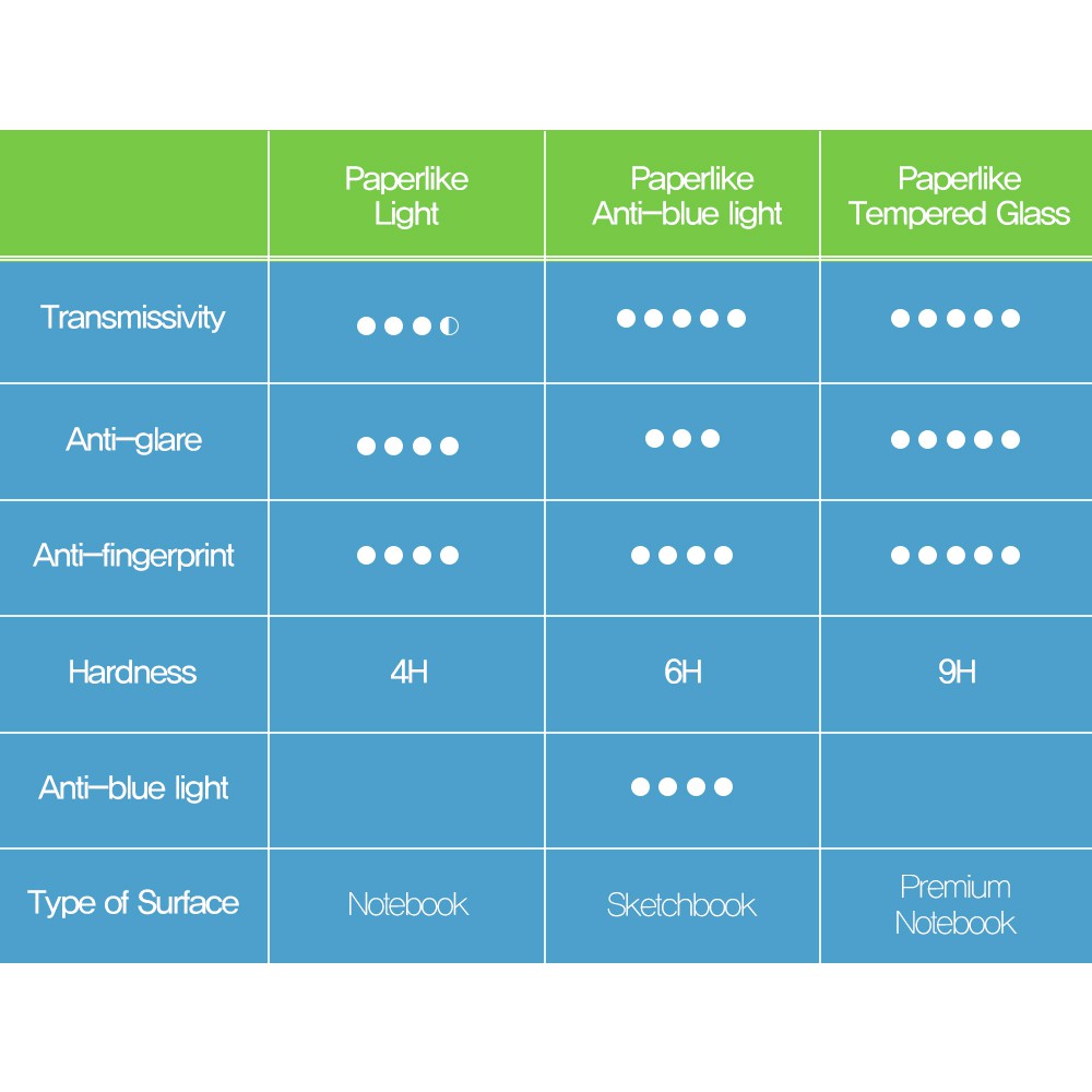 Miếng Dán Bảo Vệ Màn Hình Cho Galaxy Tab S8 / S7 / S6 / S5E / FE