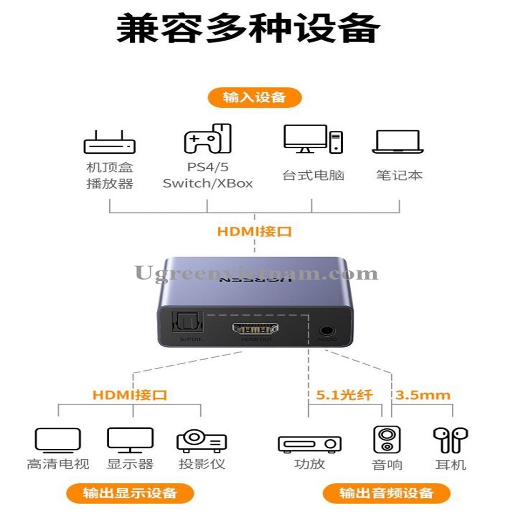 Bộ chia âm thanh hình ảnh HDMI 4k@30hz cổng quang OPTICAL + 3.5mm Cao Cấp Ugreen 60649 Chính hãng