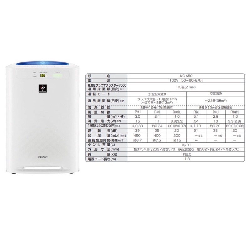 Máy lọc không khí sharp kc-a50/500y/50.. có tạo ẩm
