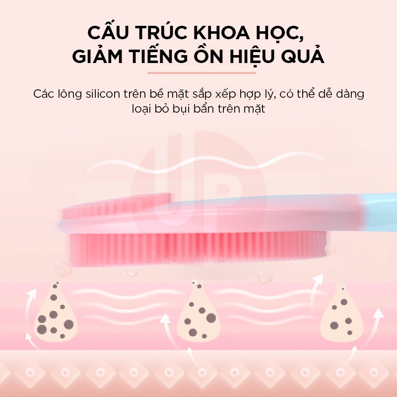 Dụng cụ rửa mặt Philips Sonicare Face Cleansing Brush Heads