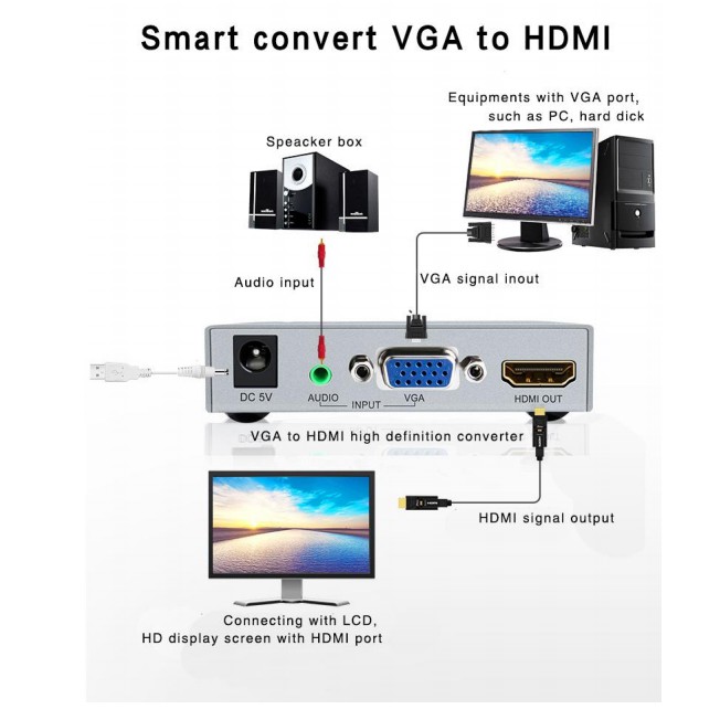 Bộ chuyển đổi tín hiệu từ máy tính cổng Vga sang màn hình LCD cổng HDMI ( đi 1 chiều ) Dtech DT 7004B hàng chính hãng