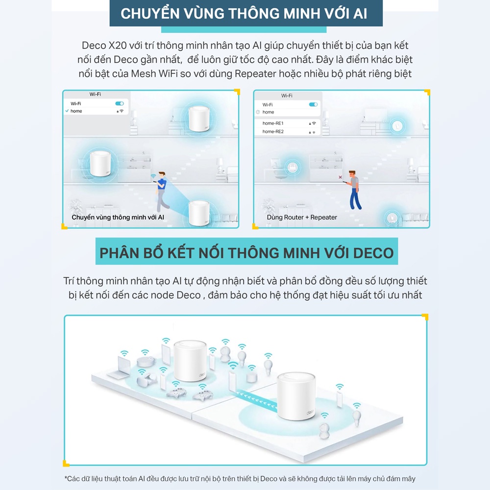 Bộ Phát Wifi Mesh TP-Link Deco X20  Chuẩn Wifi 6 AX 1800Mbps