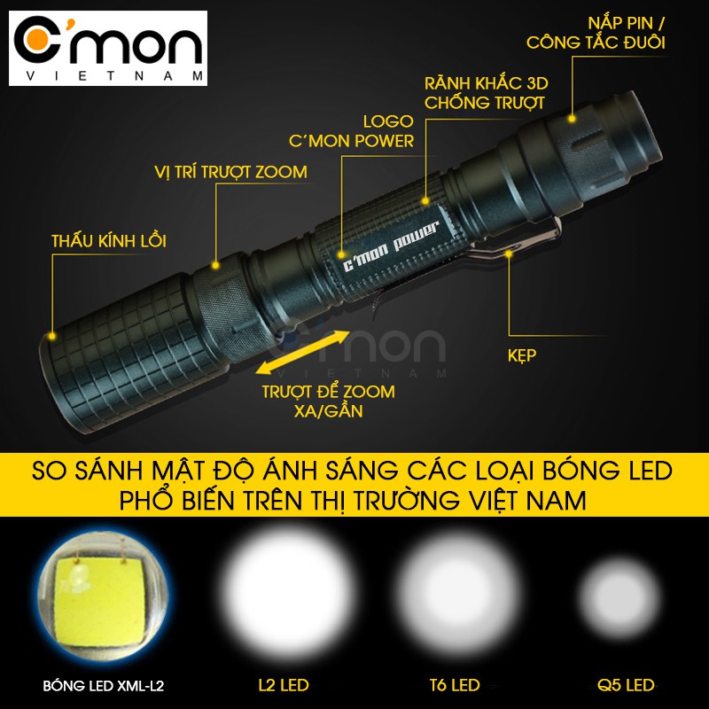 Bộ 1 đèn pin siêu sáng C'mon Power DELTA XML-L2 + 2 pin sạc + bộ sạc đôi nhanh USB 1A  (xanh dương)