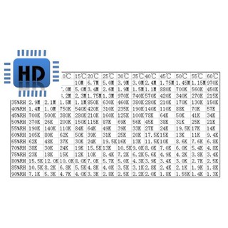 Cảm Biến Độ Ẩm HR202 zin HD1
