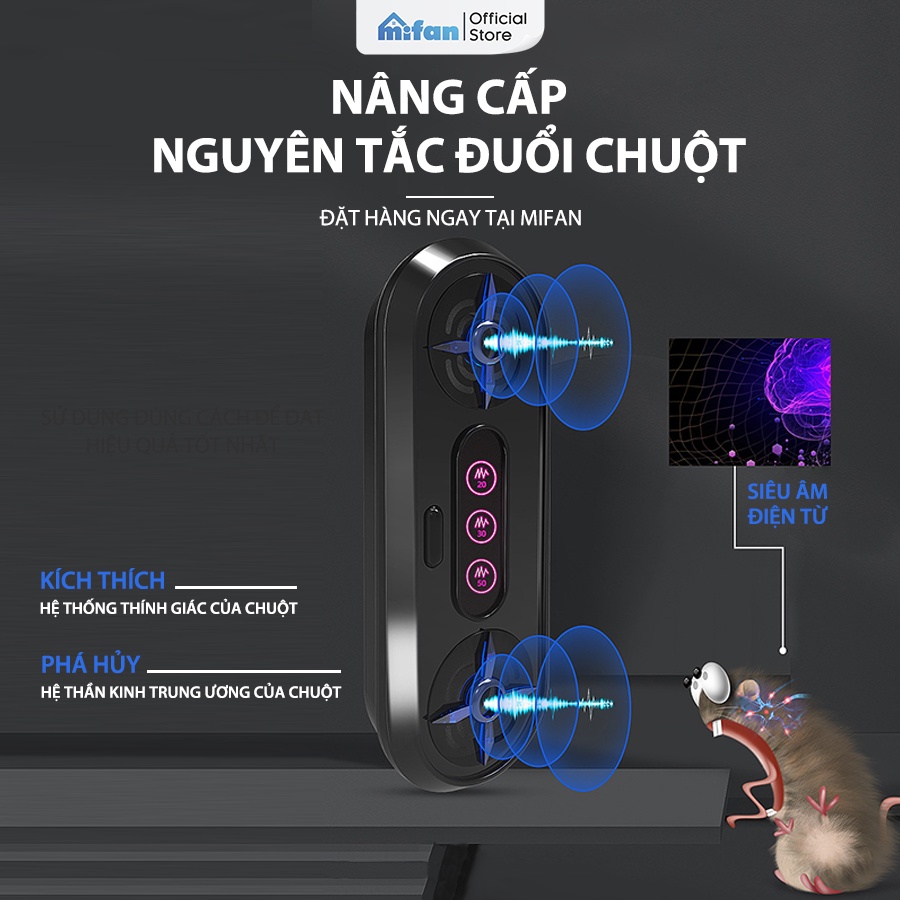 Máy Đuổi Chuột bằng Sóng Siêu Âm Cao Cấp MIFAN 2022 - Tự động chuyển tần số thông minh - Bảo hành 3 tháng 1 đổi 1