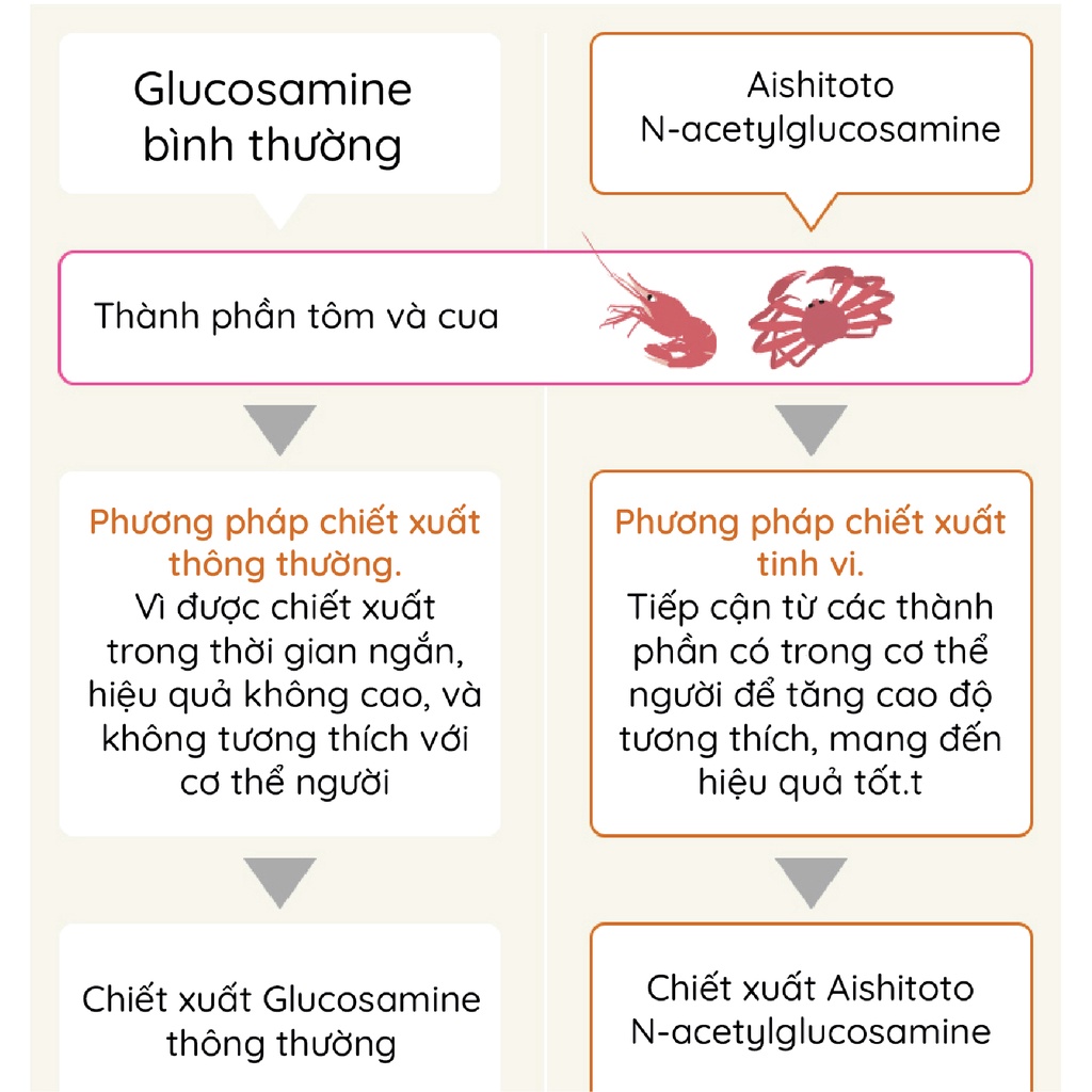 Thạch Hỗ Trợ Xương Khớp Nhật Bản - Aishitoto Glucosamine Jelly (30 thanh)